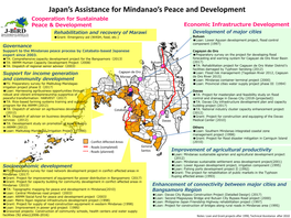 Japan's Assistance for Mindanao's Peace and Development