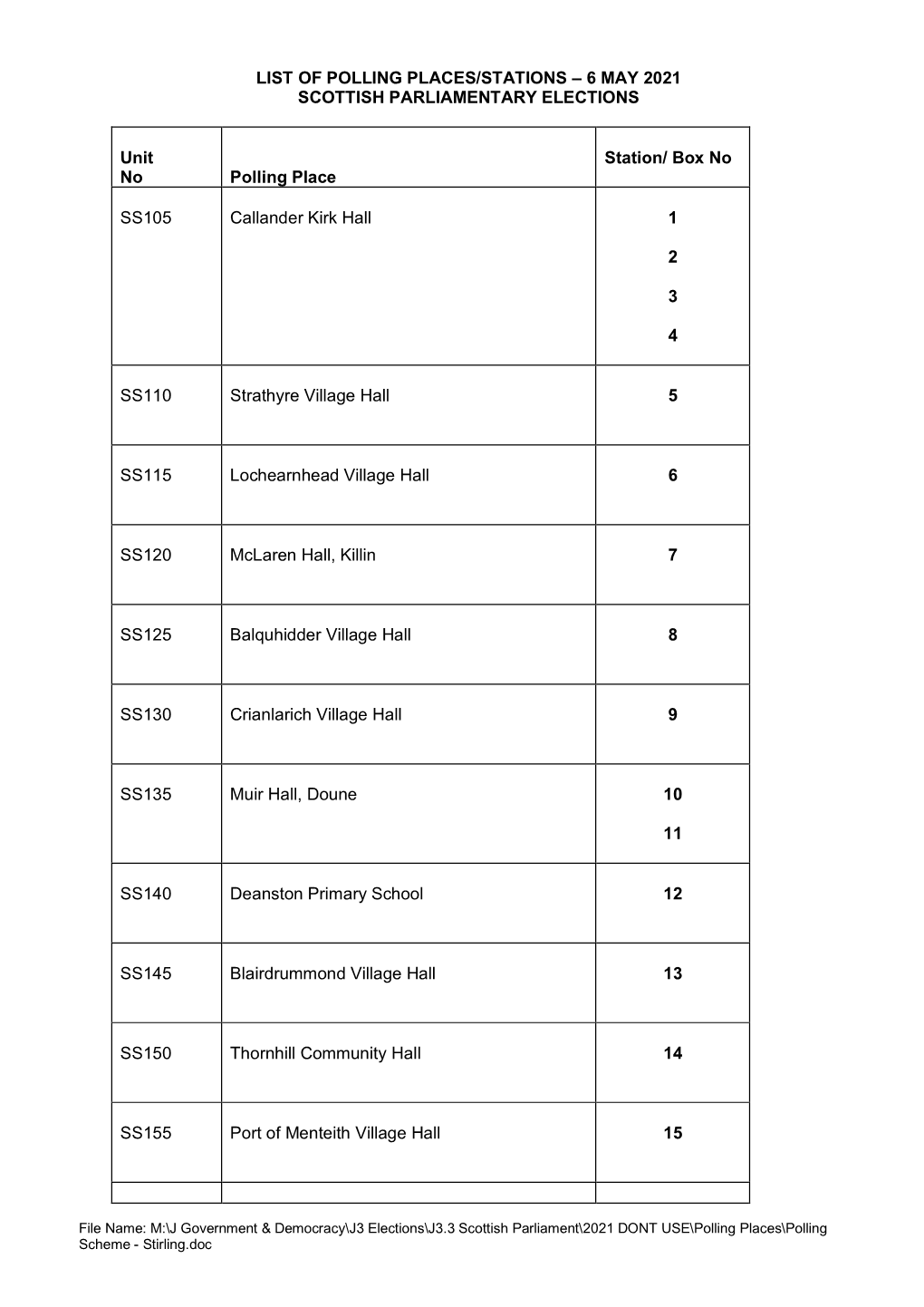 Polling Scheme –Parliamentary Election – Stirling County Constituency