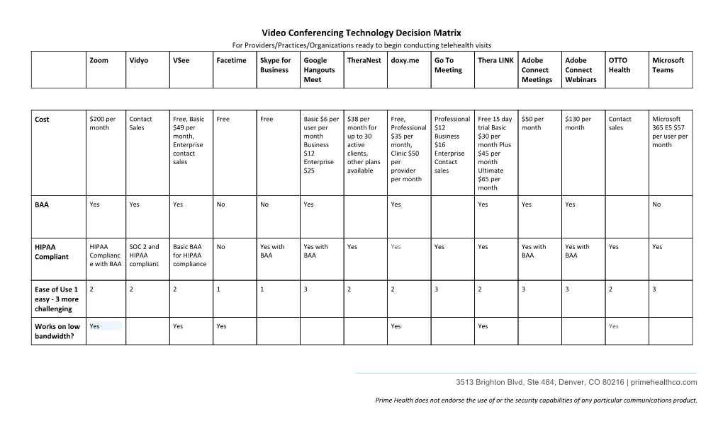 Video Conferencing Technology Decision Matrix