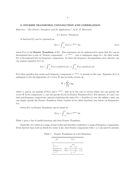 Fourier Transforms of a Few Functions