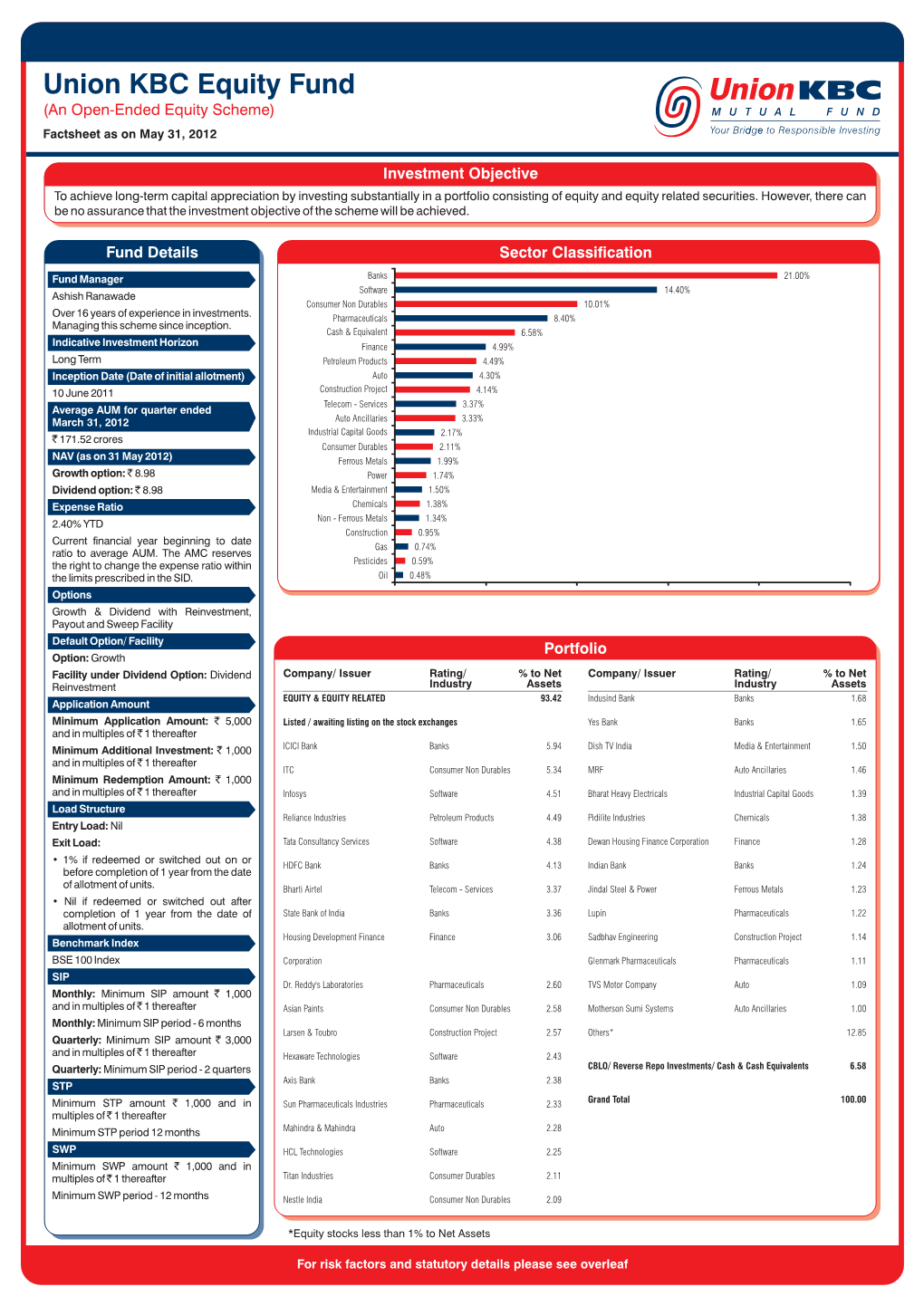 Equity Fund May 2012