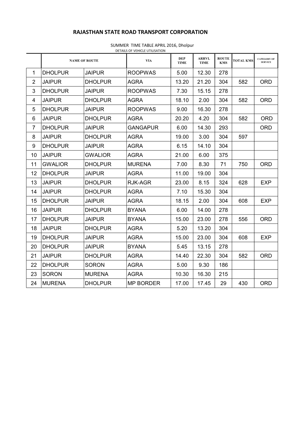 Rajasthan State Road Transport Corporation