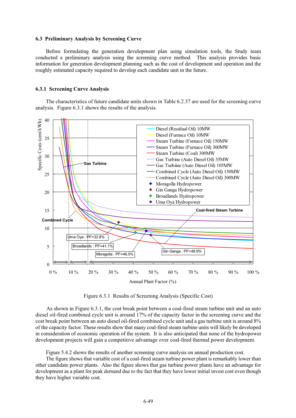 6.3 Preliminary Analysis by Screening Curve Before Formulating The