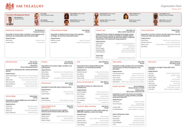 Organisation Chart October 2012