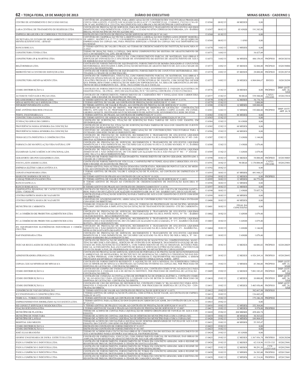 62– Terça-Feira, 19 De Março De 2013 Diário Do Executivo Minas Gerais