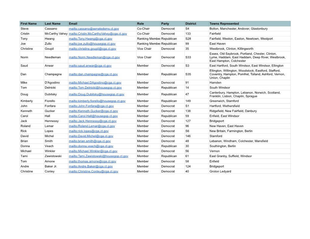 First Name Last Name Email Role Party District Towns Represented