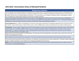 2015-2016 Immunization Status of Maryland Students