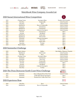 2020 the Press Democrat North Coast Wine Challenge 2020