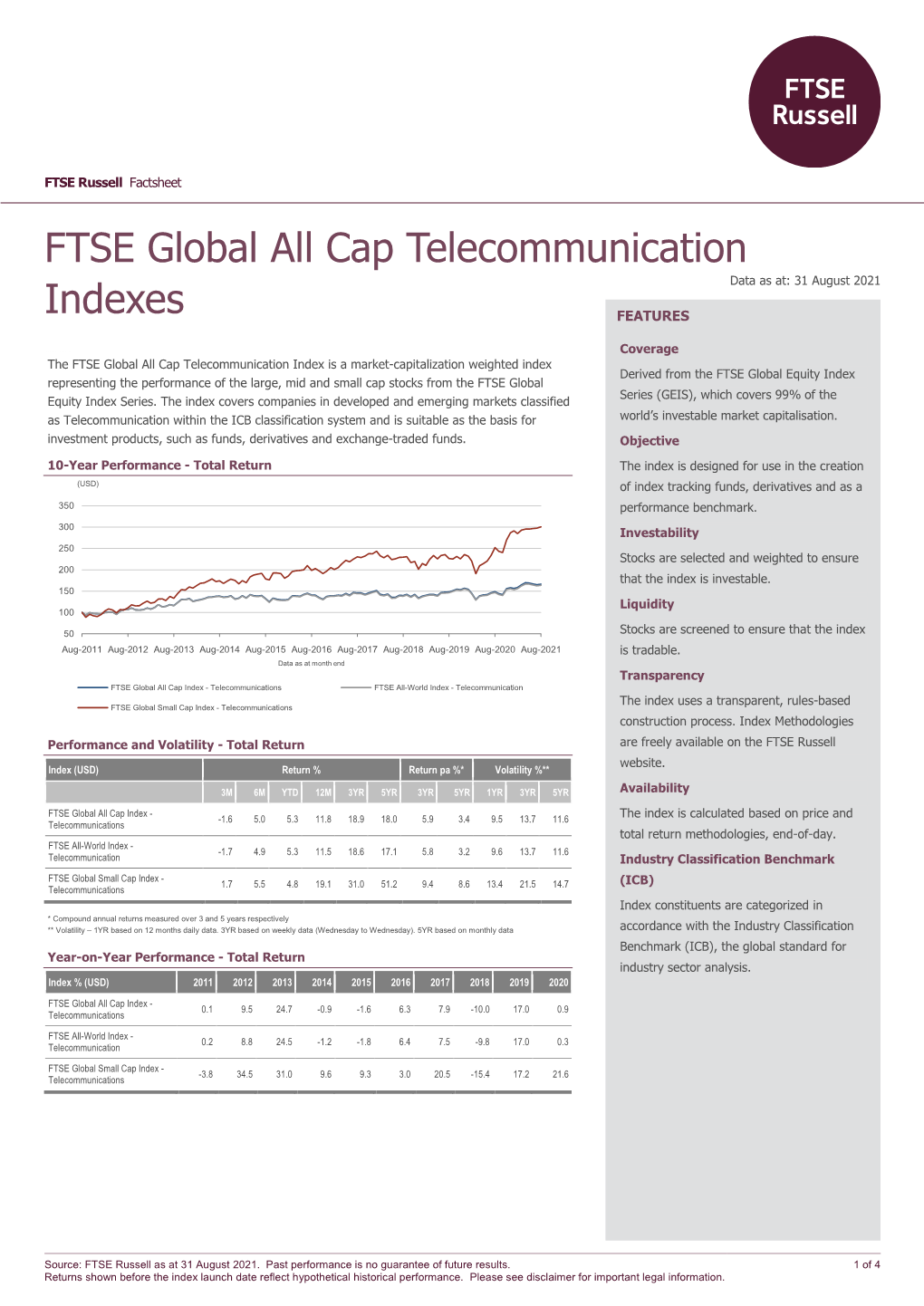 FTSE Global All Cap Telecommunication Indexes Data As At: 31 August 2021