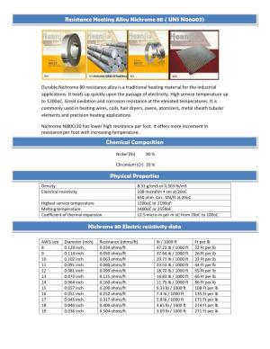 Resistance Heating Alloy Nichrome 80 ( UNS N06003)