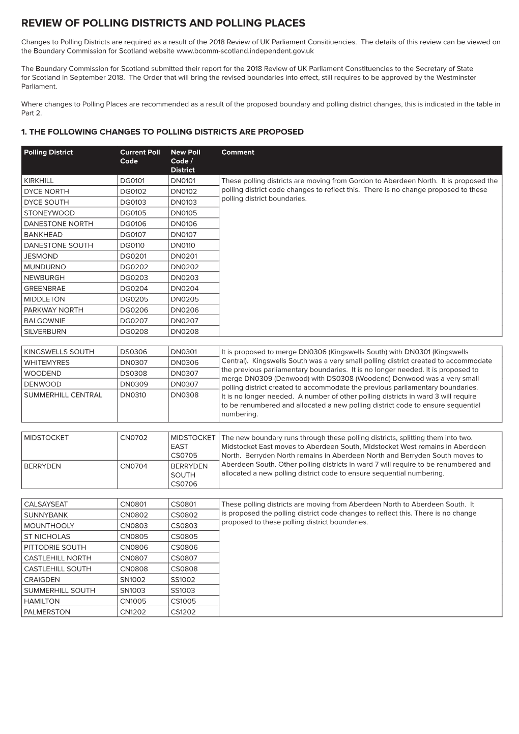 Proposals for Polling Districts and Polling Places