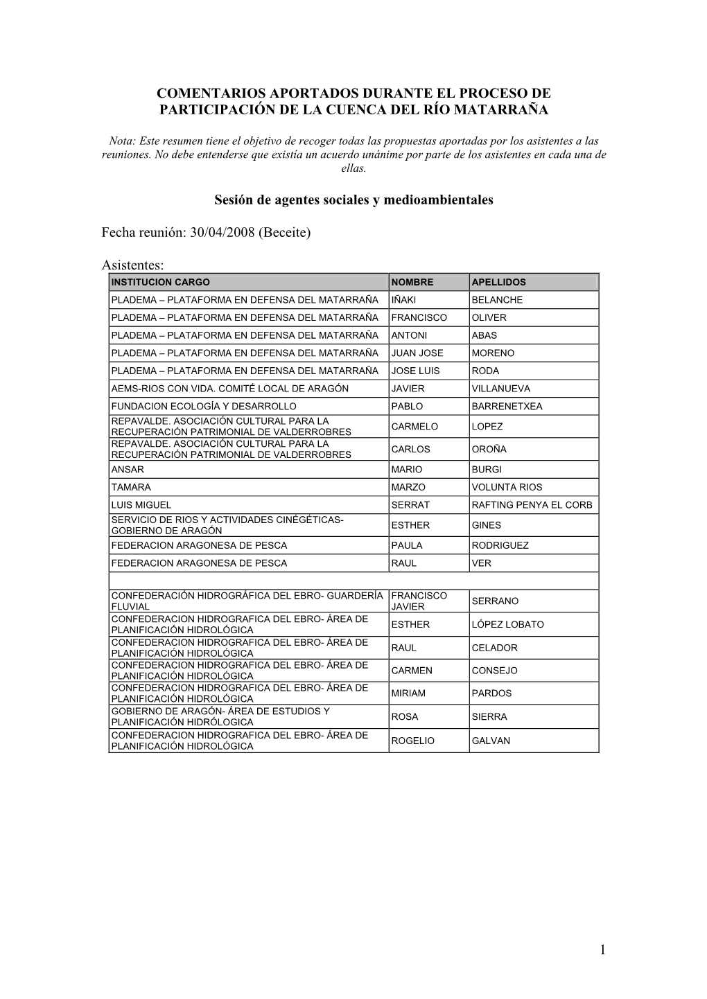 Nota: Este Resumen Tiene El Objetivo De Recoger Todas Las Propuestas Aportadas Por Los Asistentes a Las Reuniones