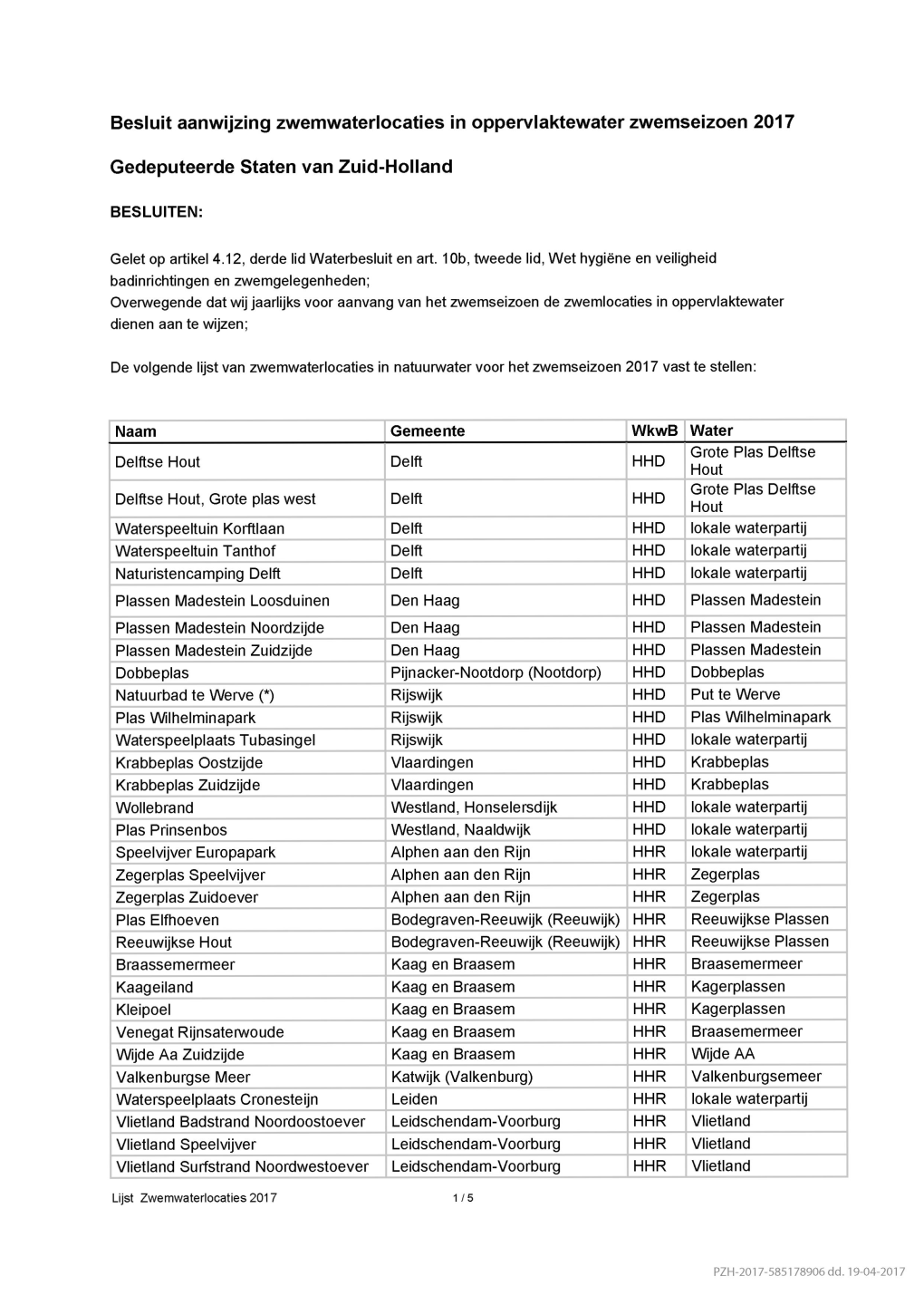 Bijlage: Lijst Zwemwateren 2007