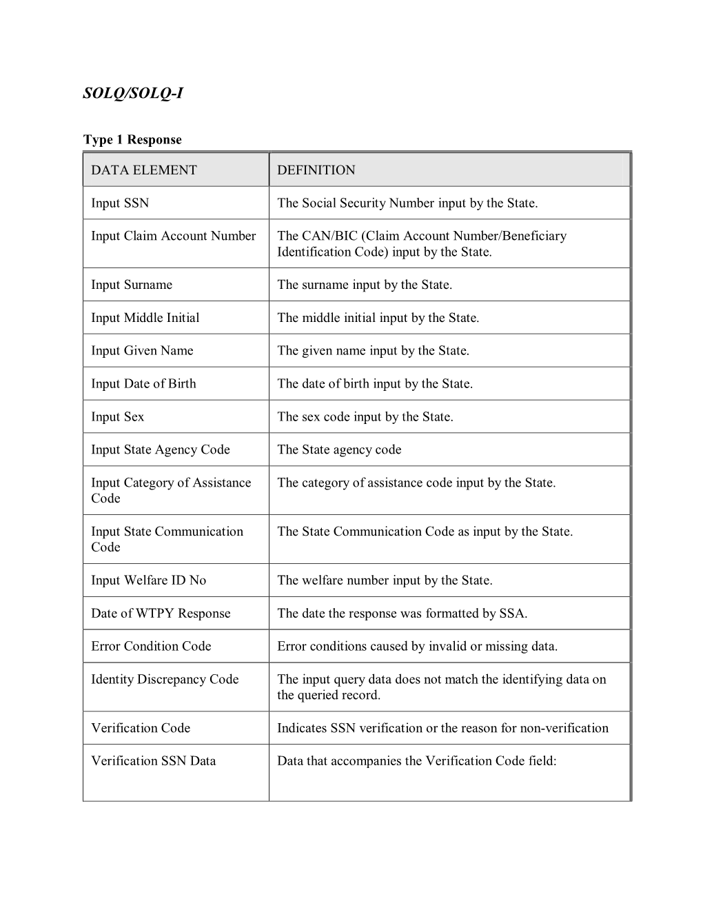 SOLQ-SOLQI Record.Pdf