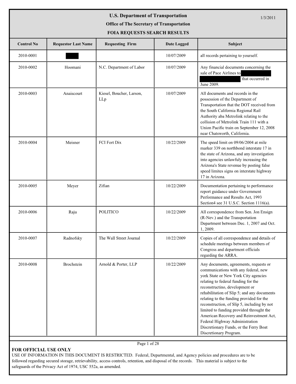 U.S. Department of Transportation 1/3/2011 Office of the Secretary of Transportation FOIA REQUESTS SEARCH RESULTS