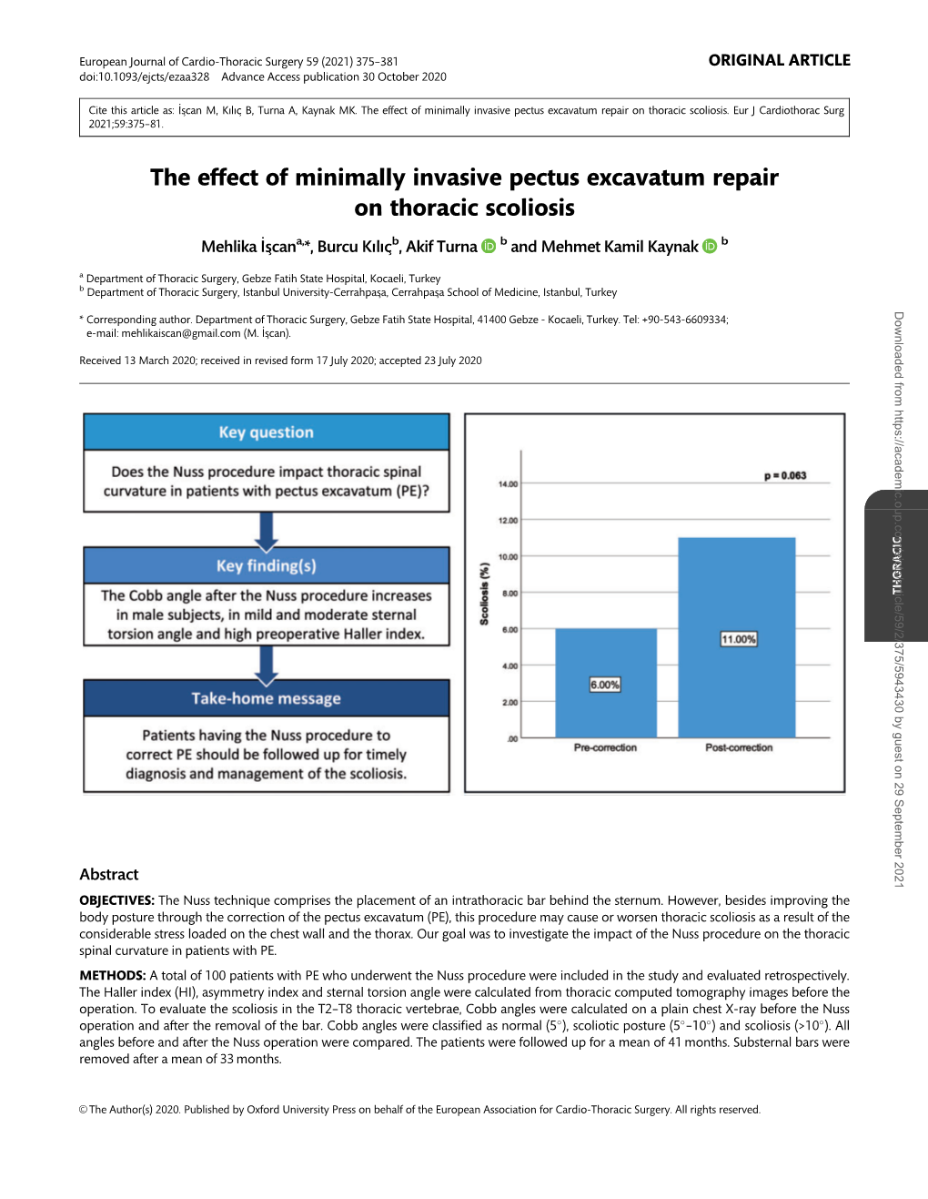 The Effect of Minimally Invasive Pectus Excavatum Repair on Thoracic Scoliosis