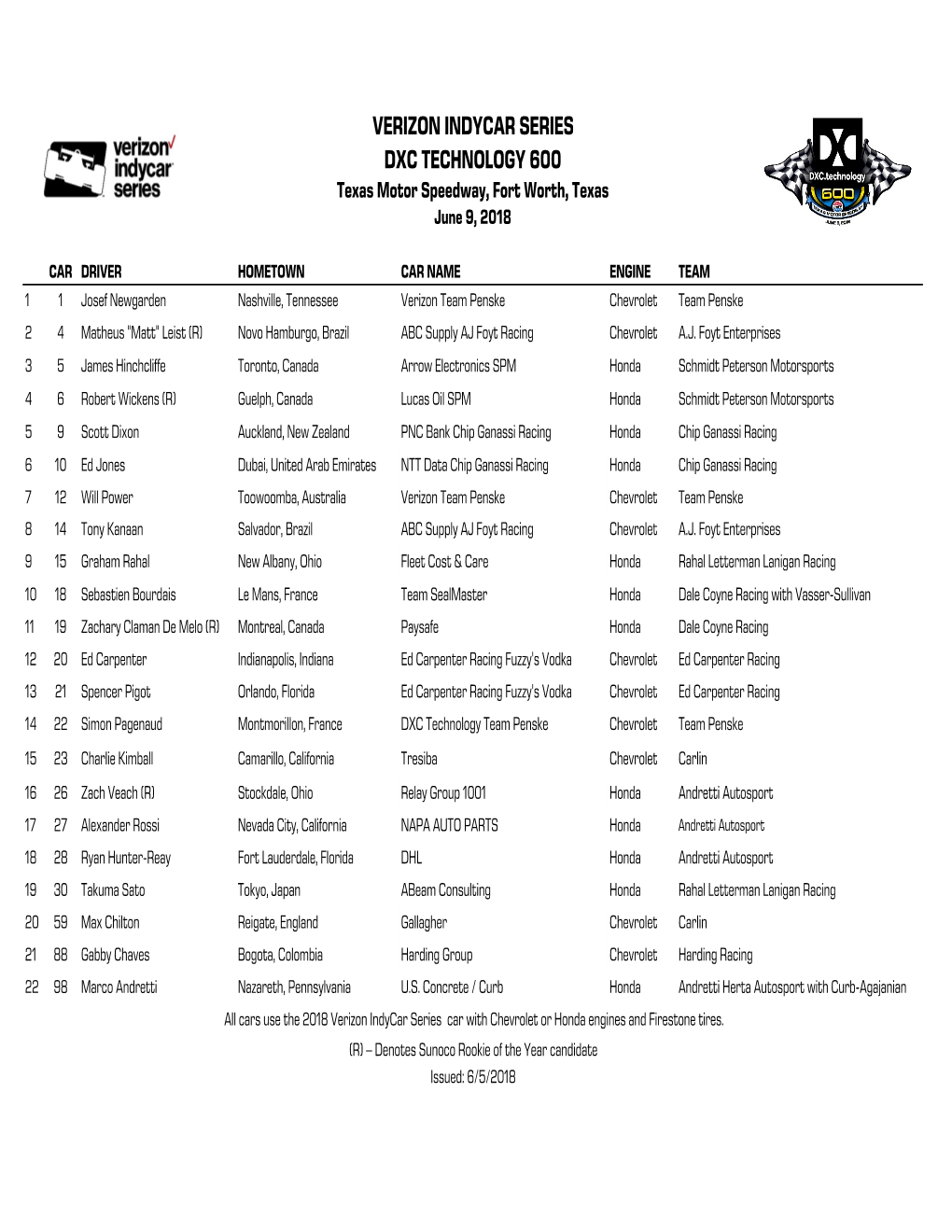 Texas Entry List.Xlsx