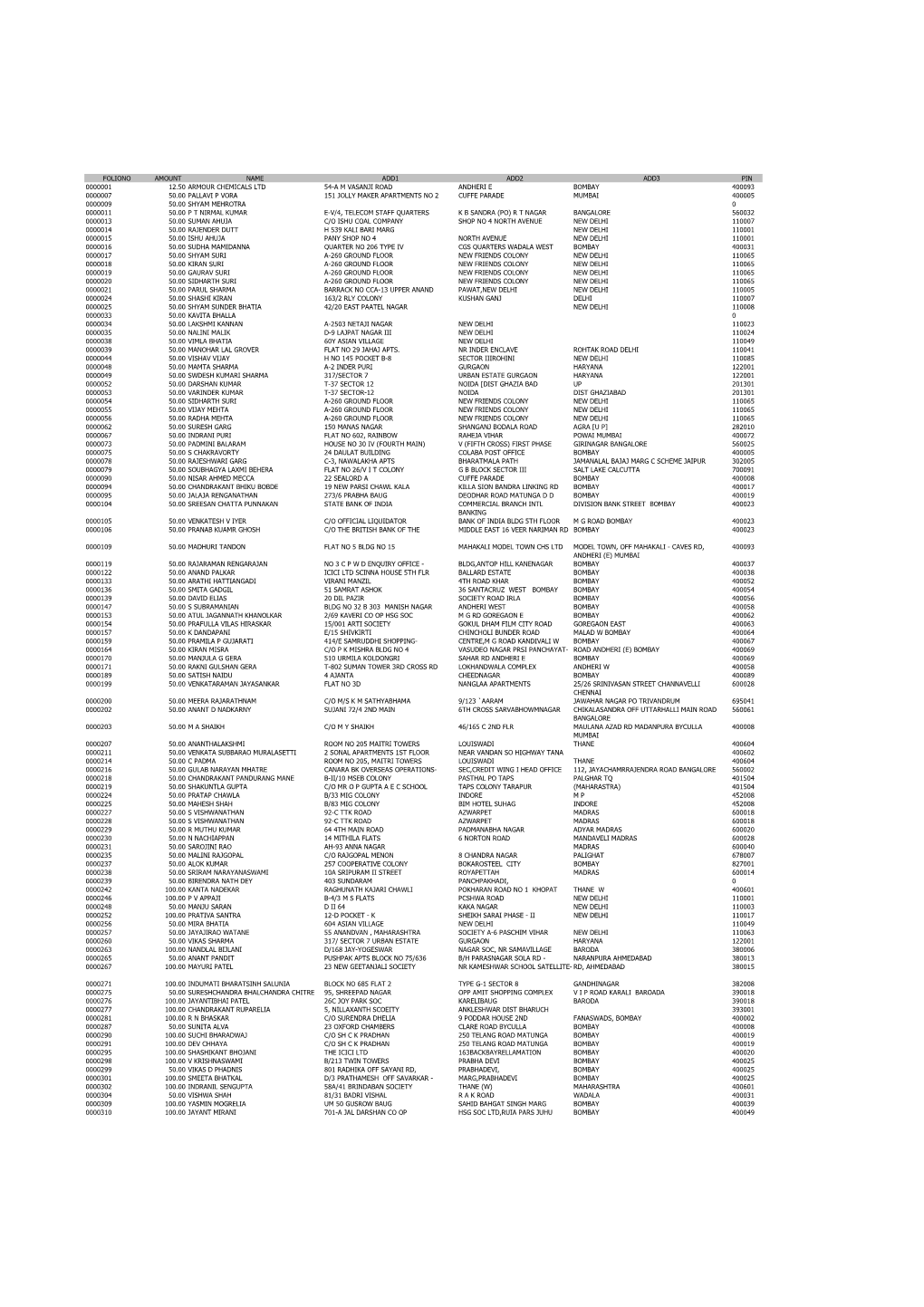 Foliono Amount Name Add1 Add2 Add3 Pin 0000001 12.50