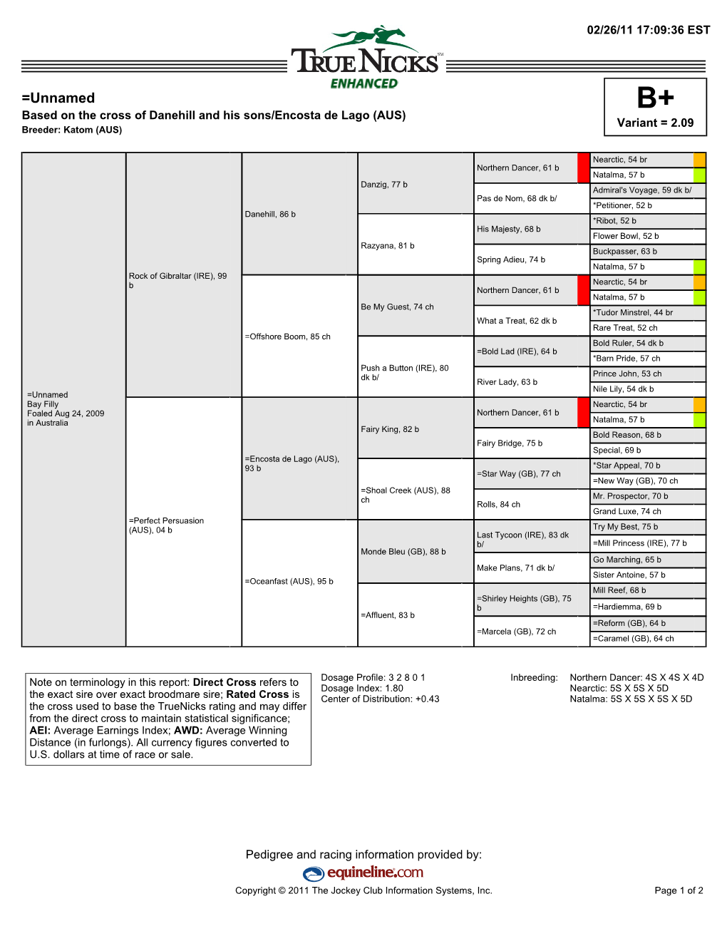 =Unnamed B+ Based on the Cross of Danehill and His Sons/Encosta De Lago (AUS) Variant = 2.09 Breeder: Katom (AUS)