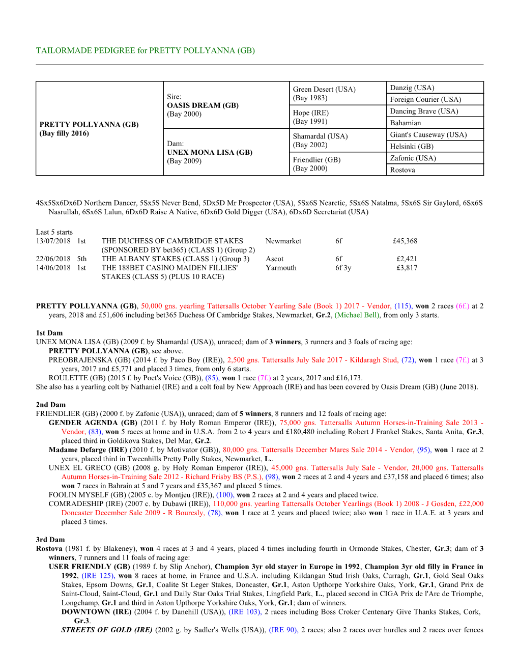 TAILORMADE PEDIGREE for PRETTY POLLYANNA (GB)