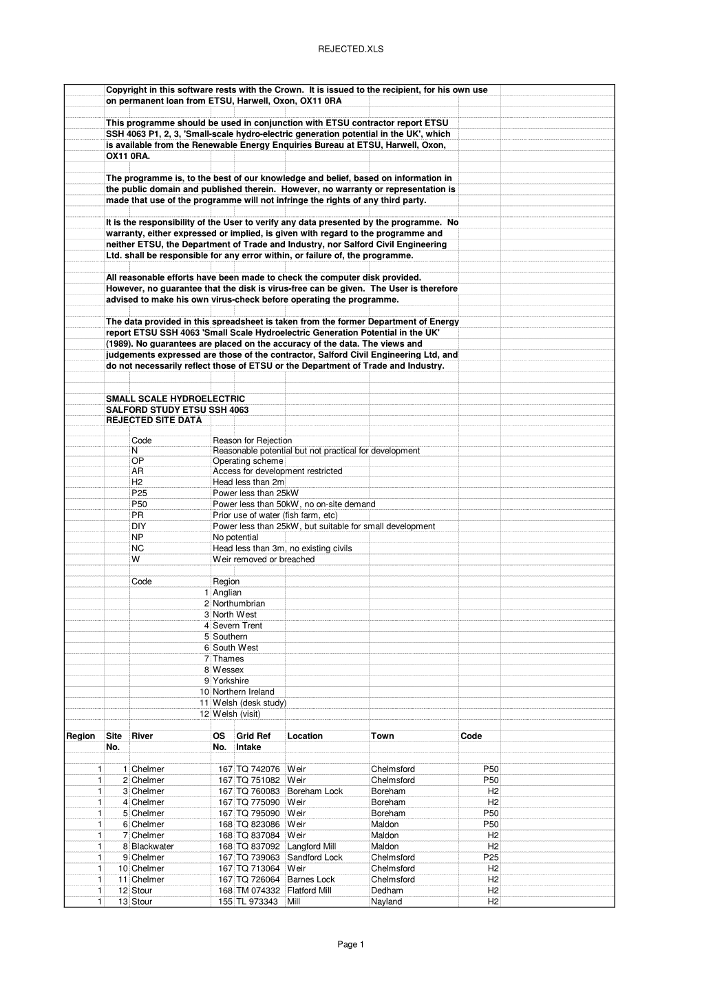 REJECTED.XLS Copyright in This Software Rests with the Crown. It Is