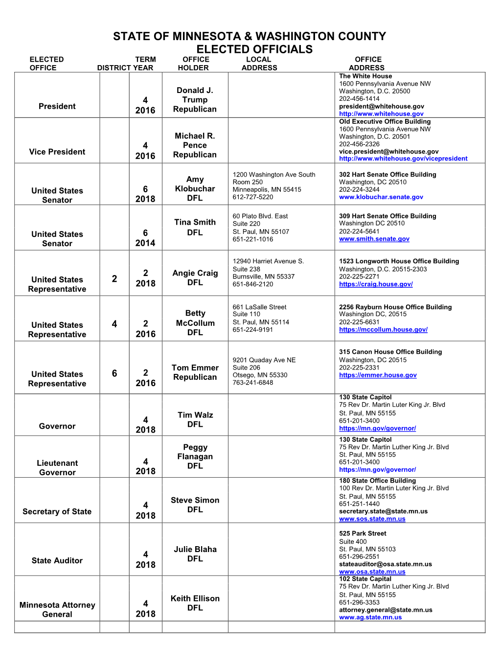 State of Minnesota & Washington County Elected