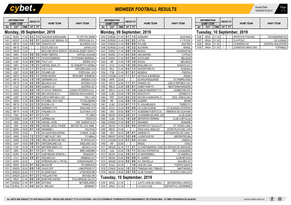 Midweek Football Results Midweek Football Results Midweek Football Results