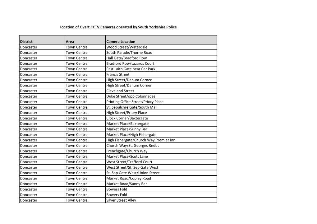 District Area Camera Location Doncaster Town Centre Wood