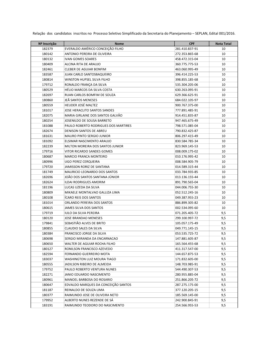 Relação Dos Candidatos Inscritos No Processo Seletivo Simplificado Da Secretaria Do Planejamento – SEPLAN, Edital 001/2016