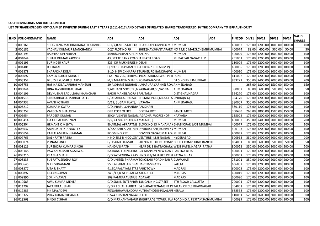 (2011-2017) and Details of Related Shares Transferred by the Company to Iepf Authority