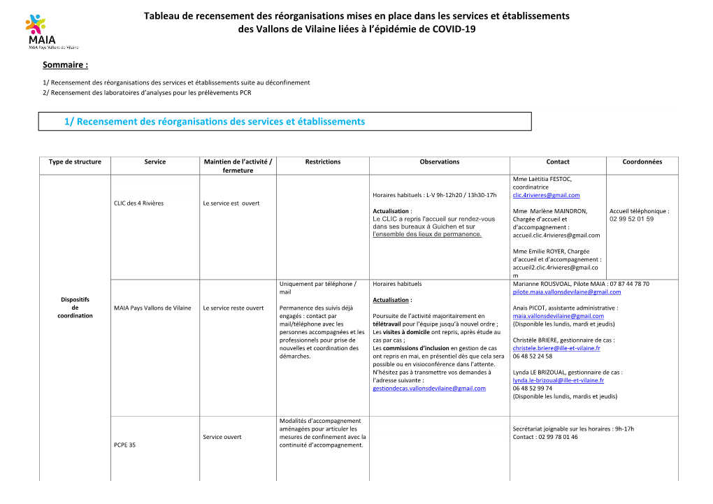 Tableau De Recensement Des Réorganisations Mises En Place Dans Les Services Et Établissements Des Vallons De Vilaine Liées À L’Épidémie De COVID-19