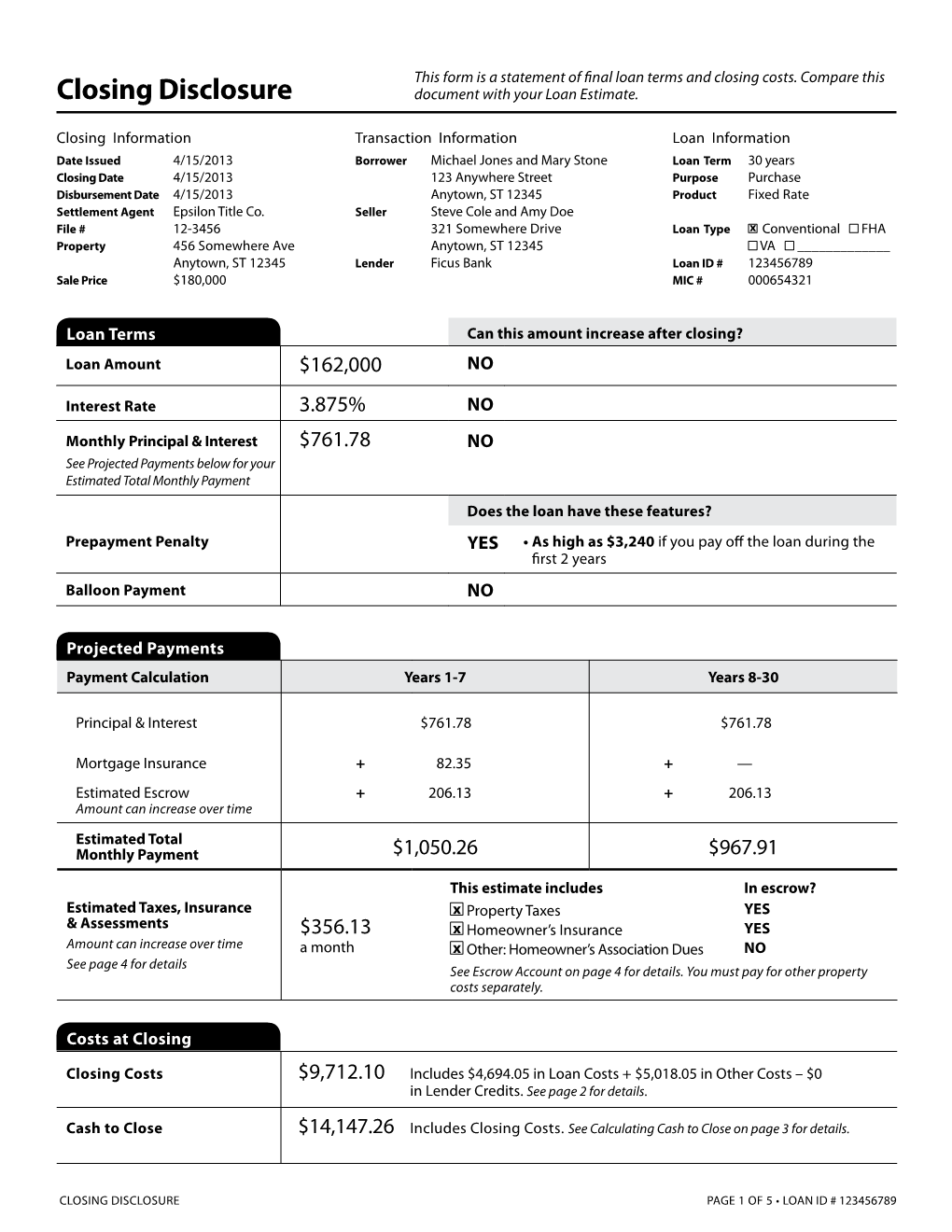 Closing Disclosure Document with Your Loan Estimate