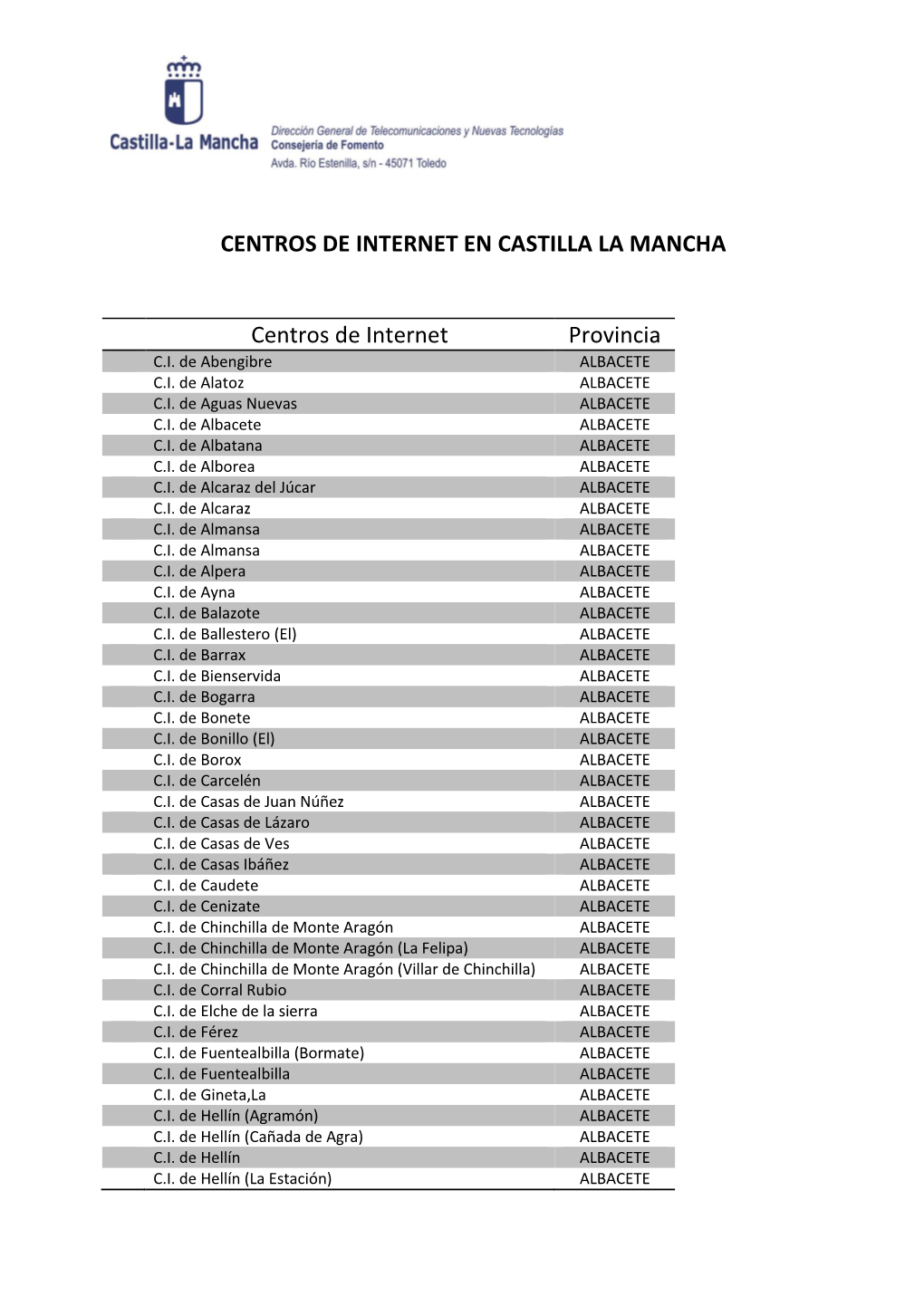 CENTROS DE INTERNET EN CASTILLA LA MANCHA Centros De