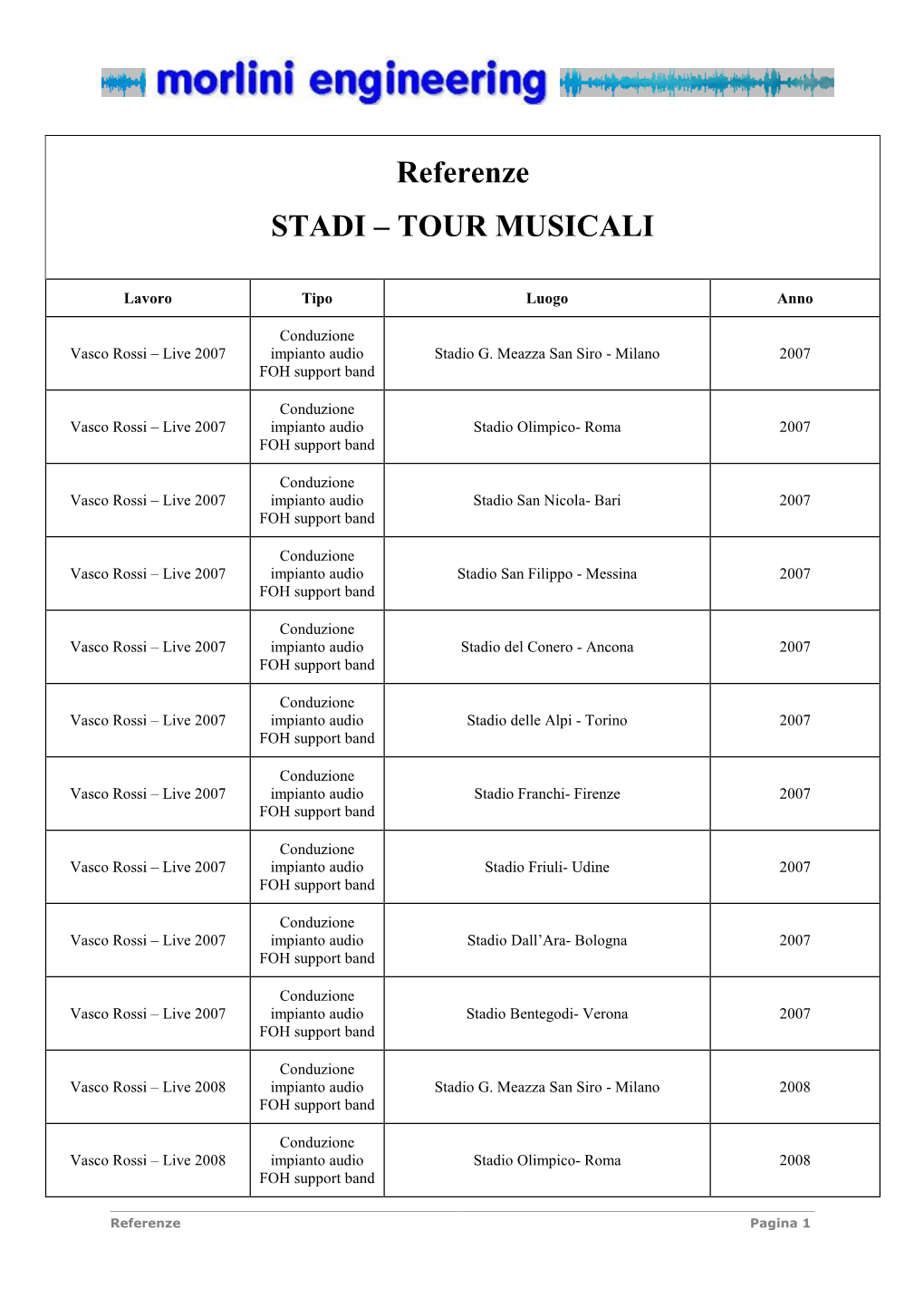 Referenze Morlini Engineering