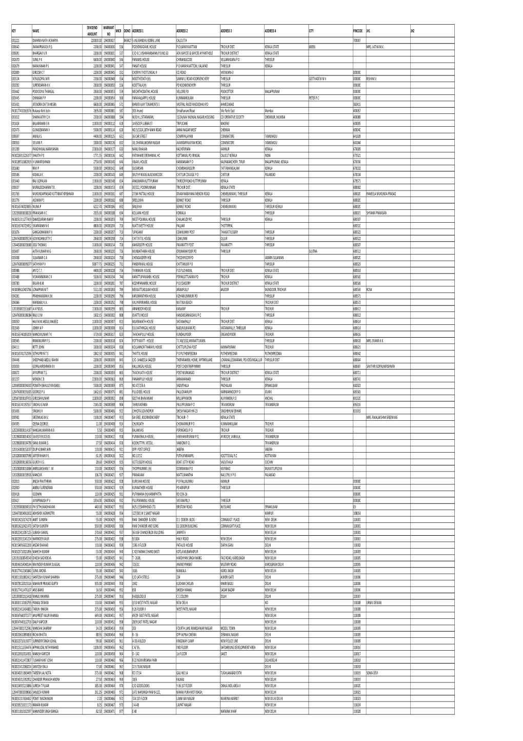 Mgl-Di419-Unpaid Shareholder List As On