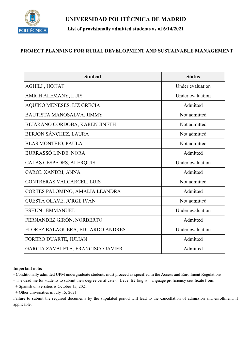 UNIVERSIDAD POLITÉCNICA DE MADRID List of Provisionally Admitted Students As of 6/14/2021
