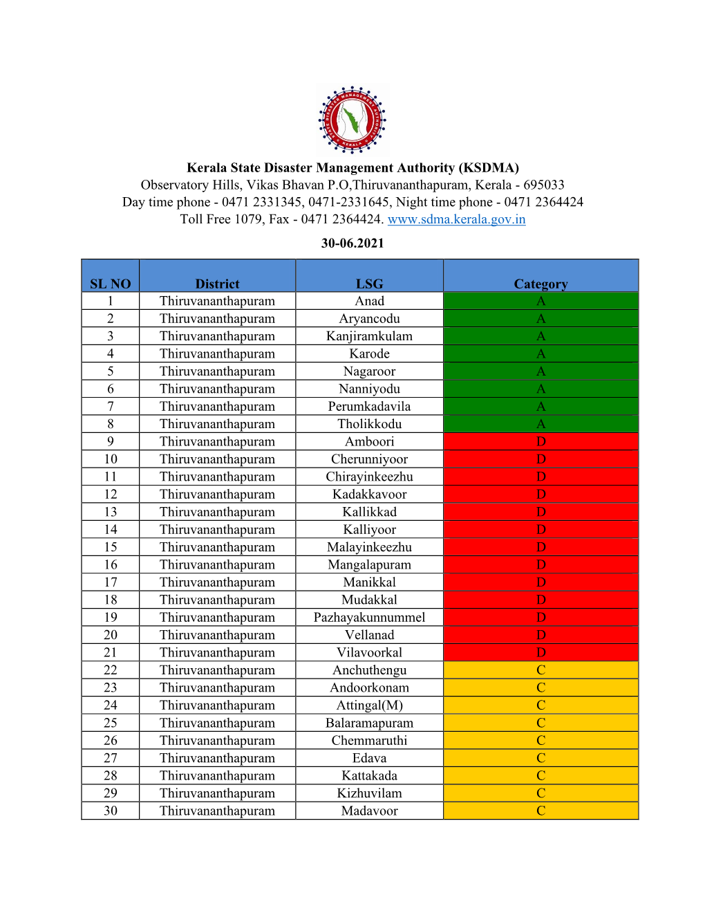 (KSDMA) Observatory Hills, Vikas Bhavan PO,Thiruvananthapuram, Kerala