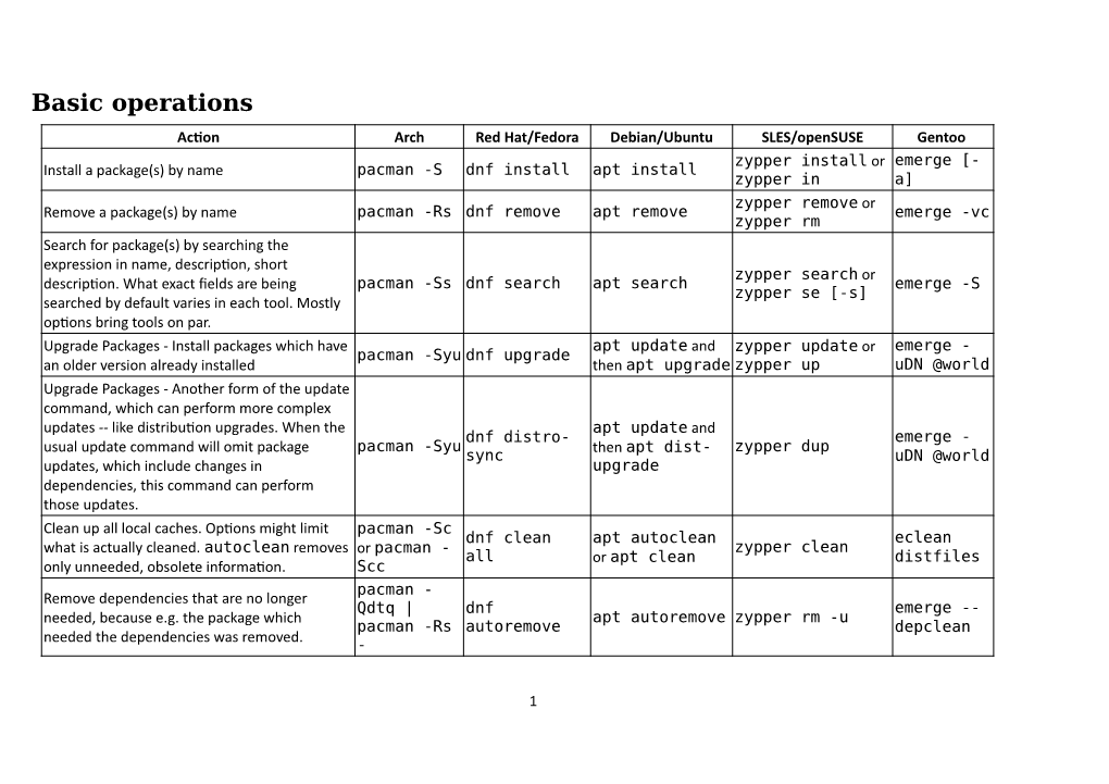 Basic Operations