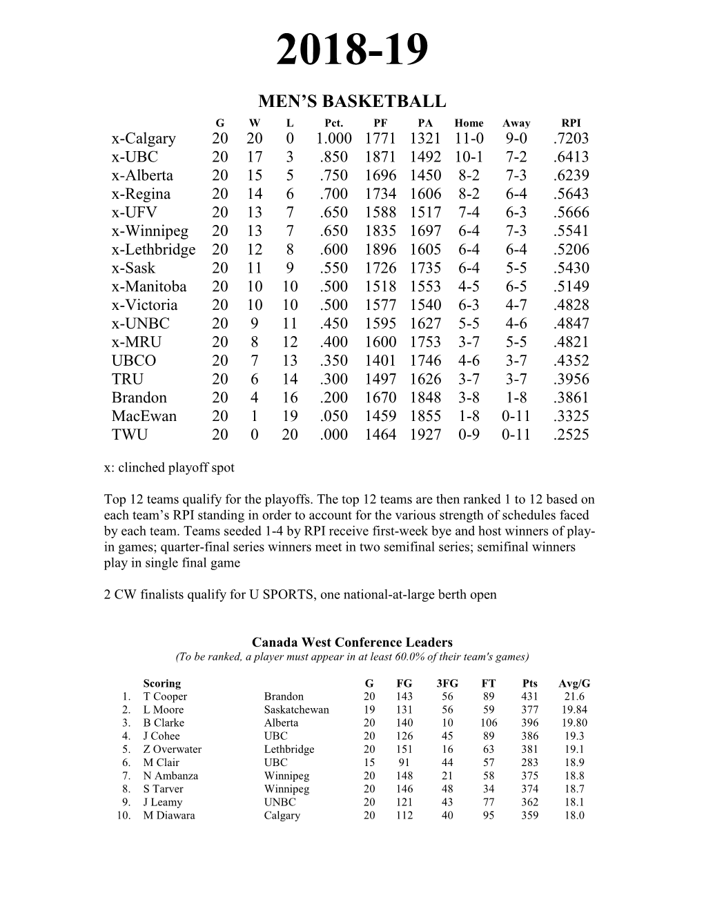 Canada West Men's Volleyball