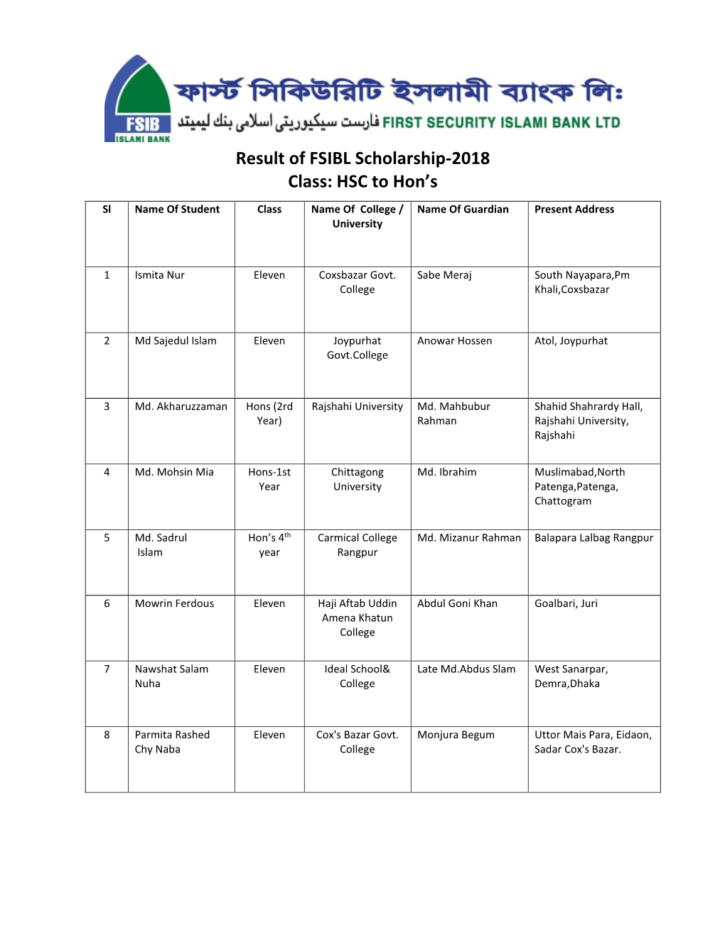 Result of FSIBL Scholarship-2018 Class: HSC to Hon's