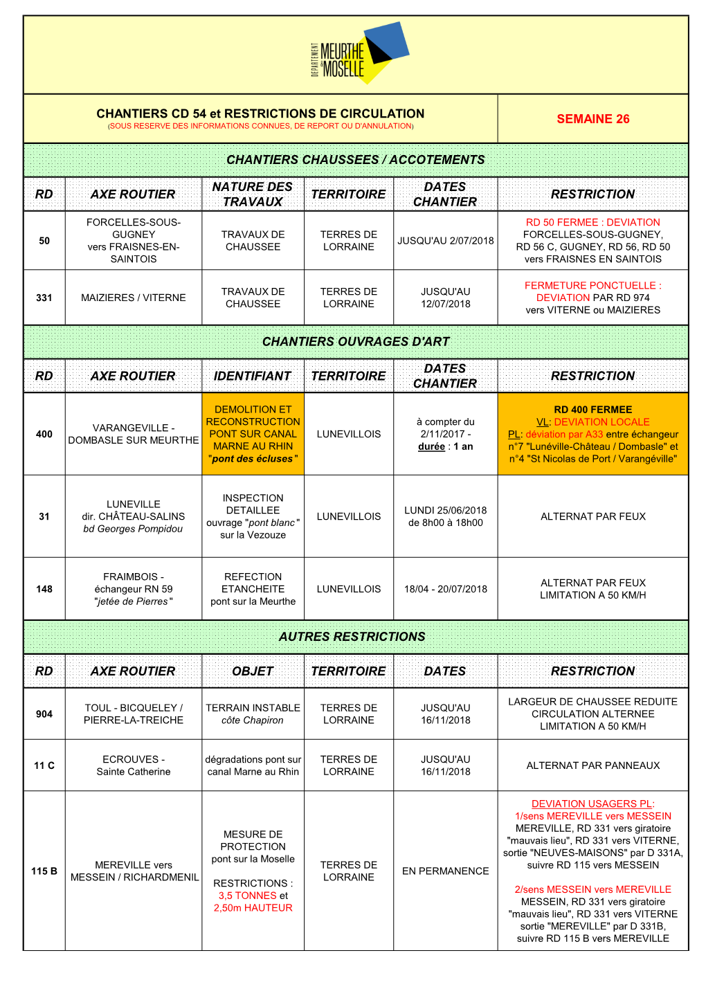 Semaine 26 Rd Axe Routier Nature Des Travaux Territoire Dates Chantier Restriction Rd Axe Routier Identifiant Territoire Dates