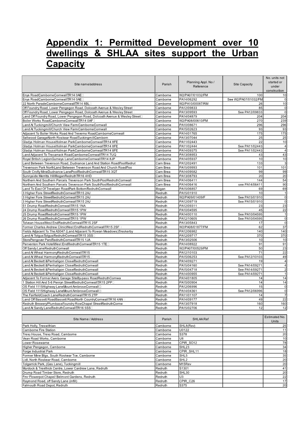 CPIR Housing Evidence Appendix 1