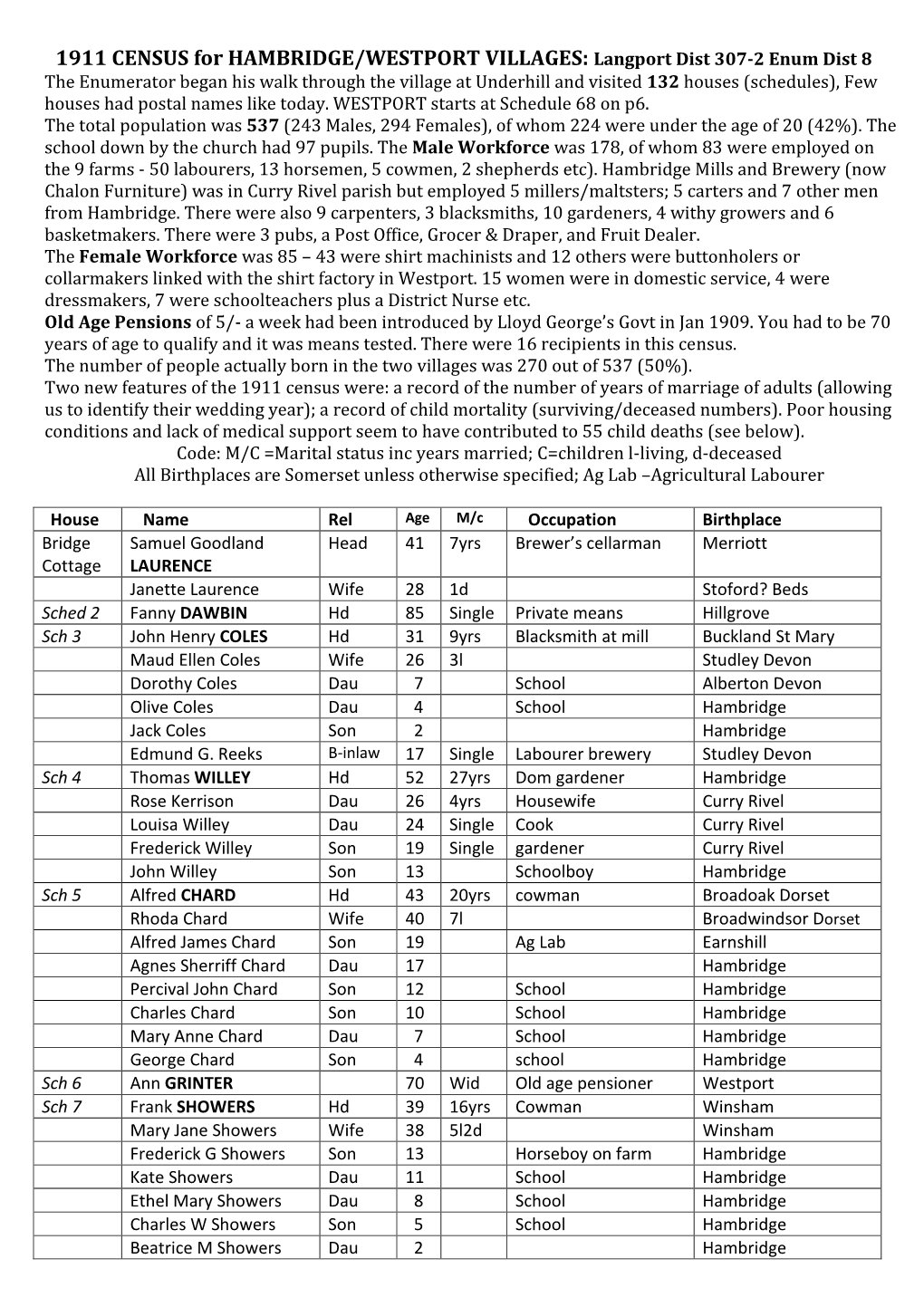 1911 CENSUS for HAMBRIDGE/WESTPORT VILLAGES