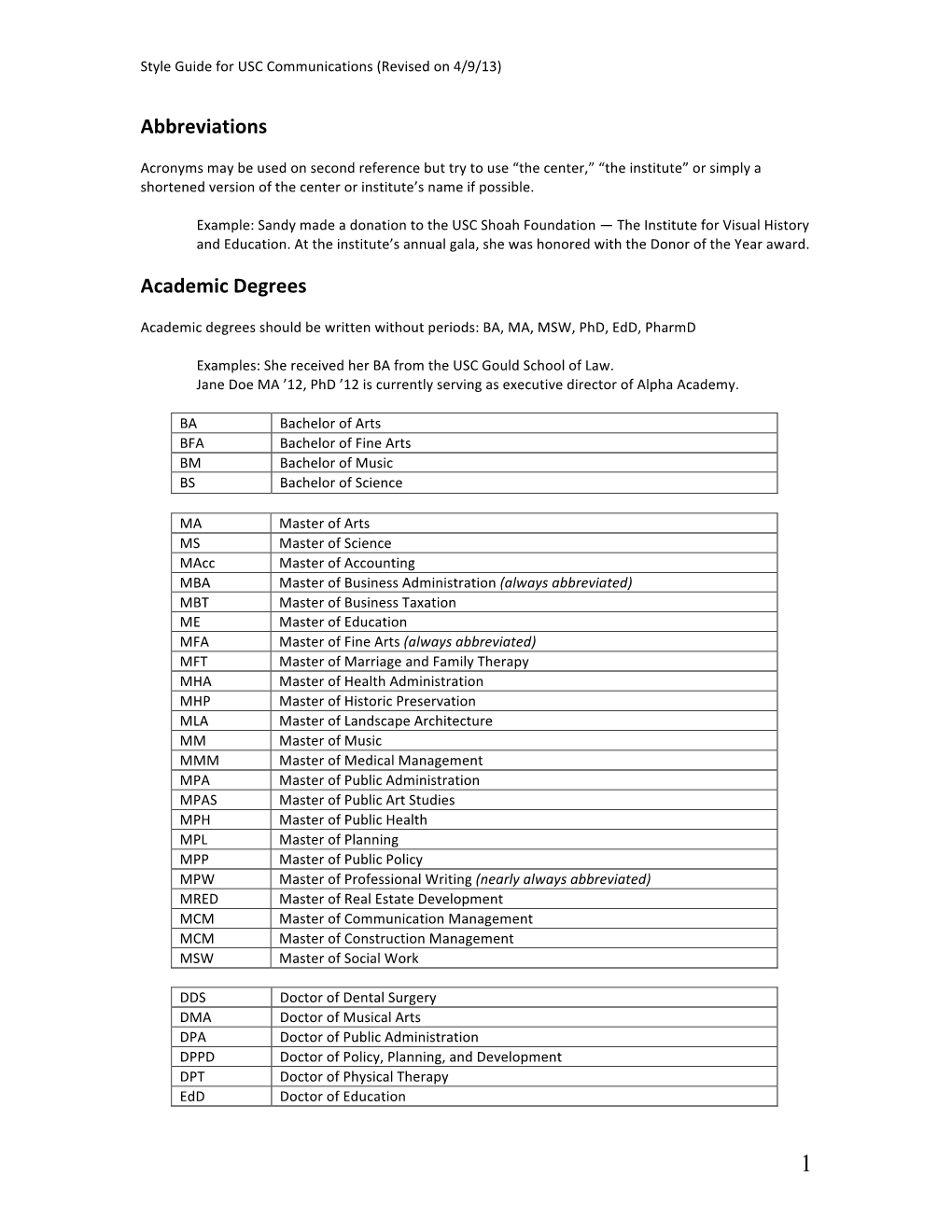 Abbreviations Academic Degrees