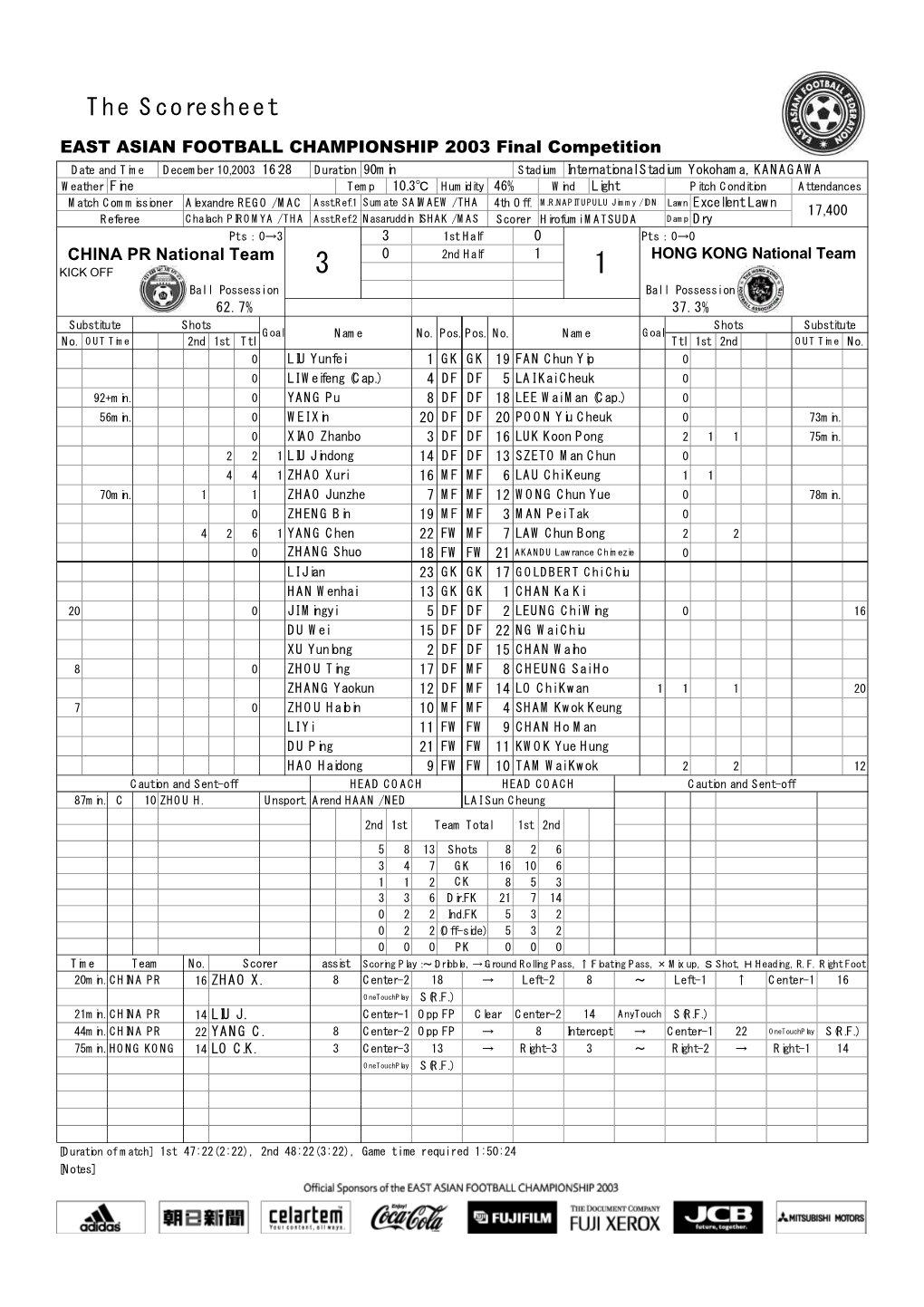 The Scoresheet