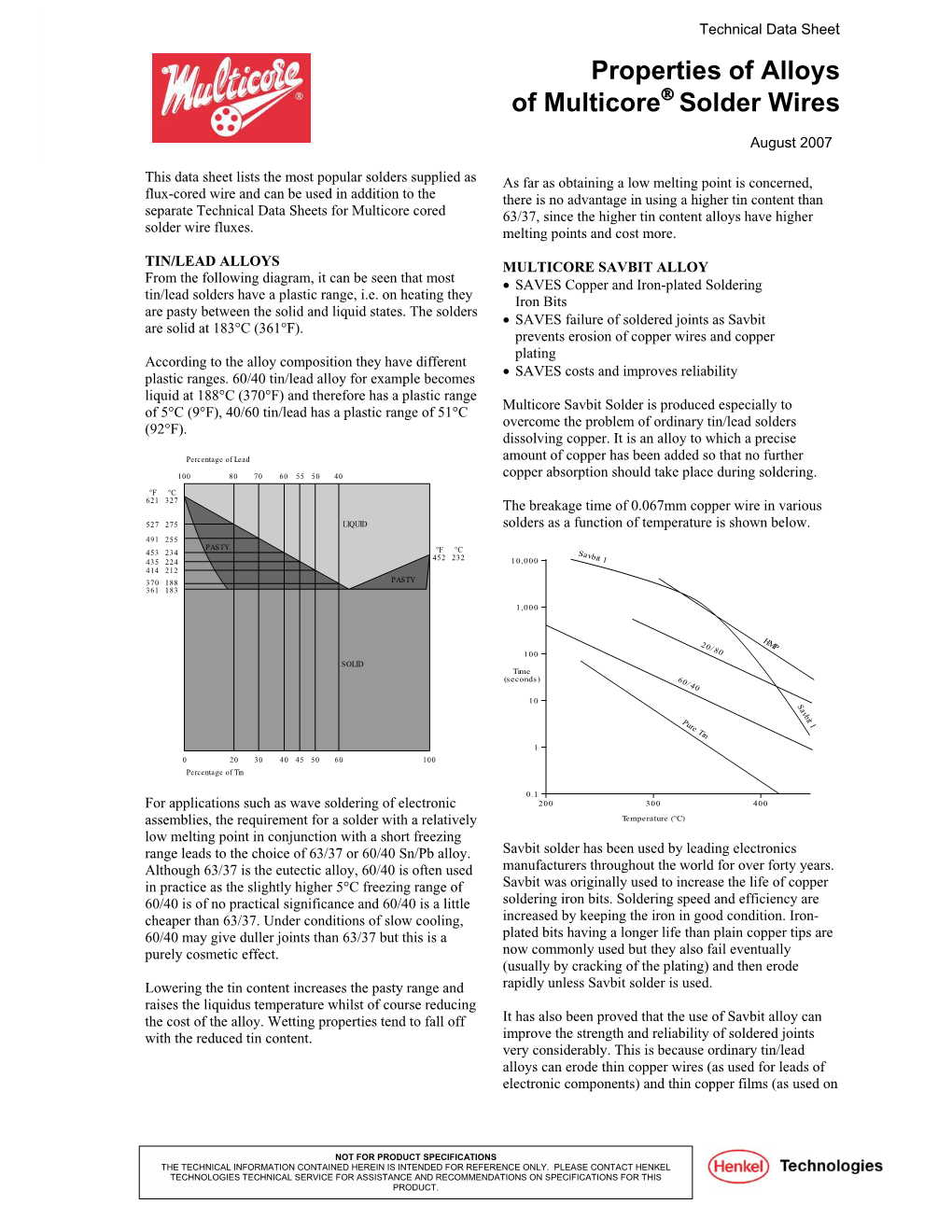 Properties of Alloys of Multicore Solder Wires