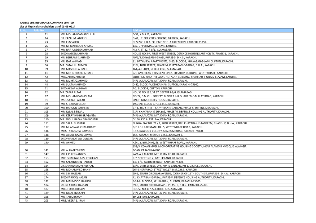 JUBILEE LIFE INSURANCE COMPANY LIMITED List of Physical Shareholders As of 03-03-0214 S