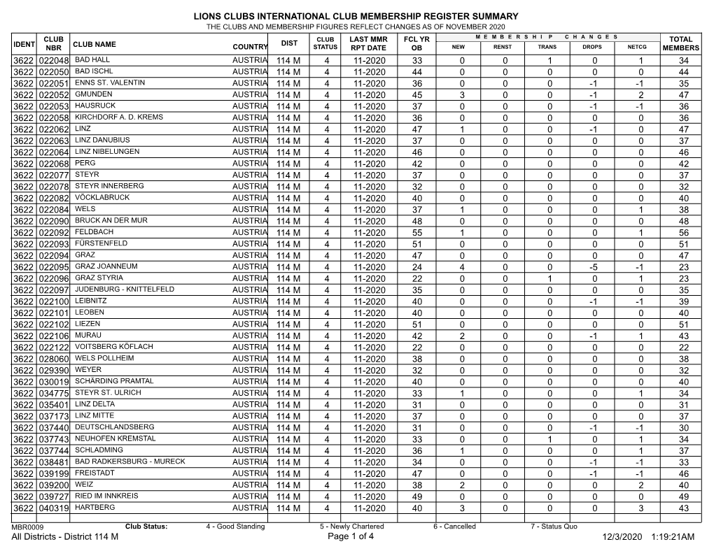 Membership Register MBR0009