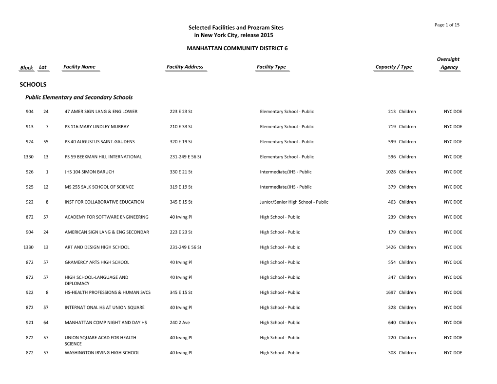 MANHATTAN COMMUNITY DISTRICT 6 Oversight Block Lot Facility Name Facility Address Facility Type Capacity / Type Agency