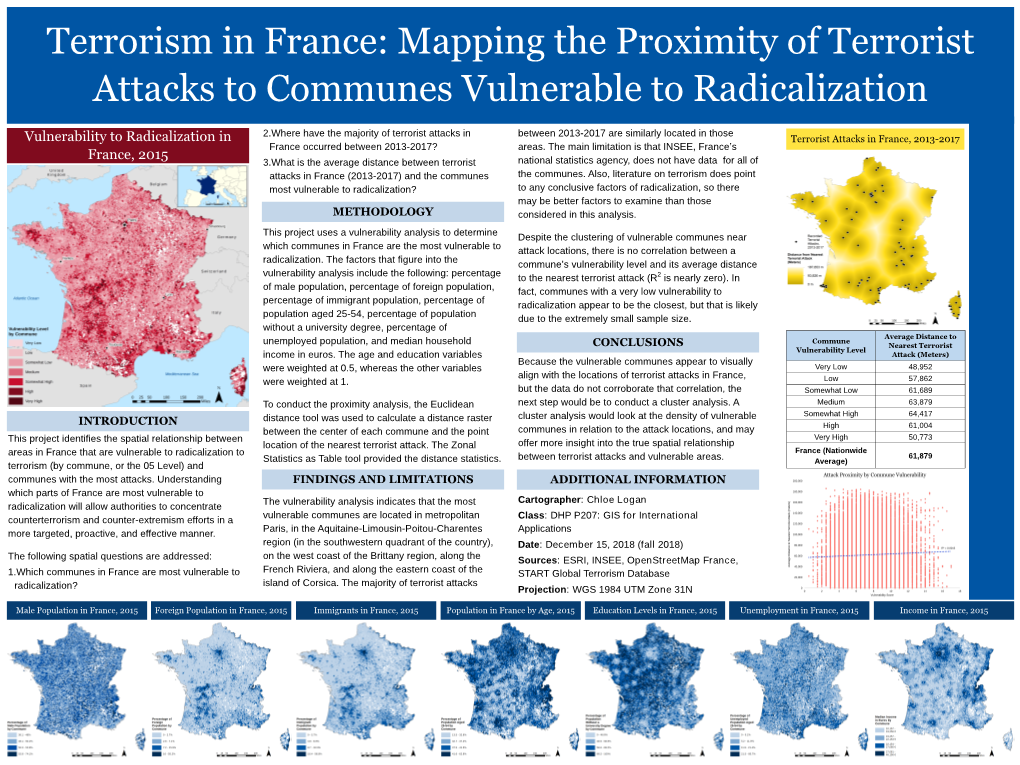 Vulnerability to Radicalization in France, 2015